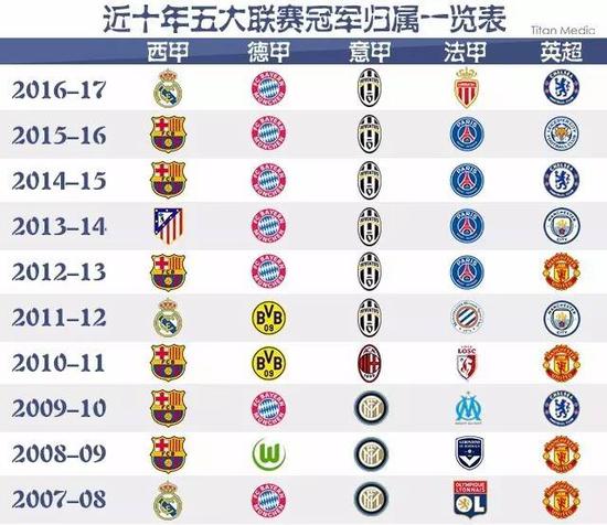 了俱乐部的